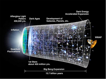Big Bang
