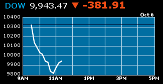 Dow 6 Oct 2008