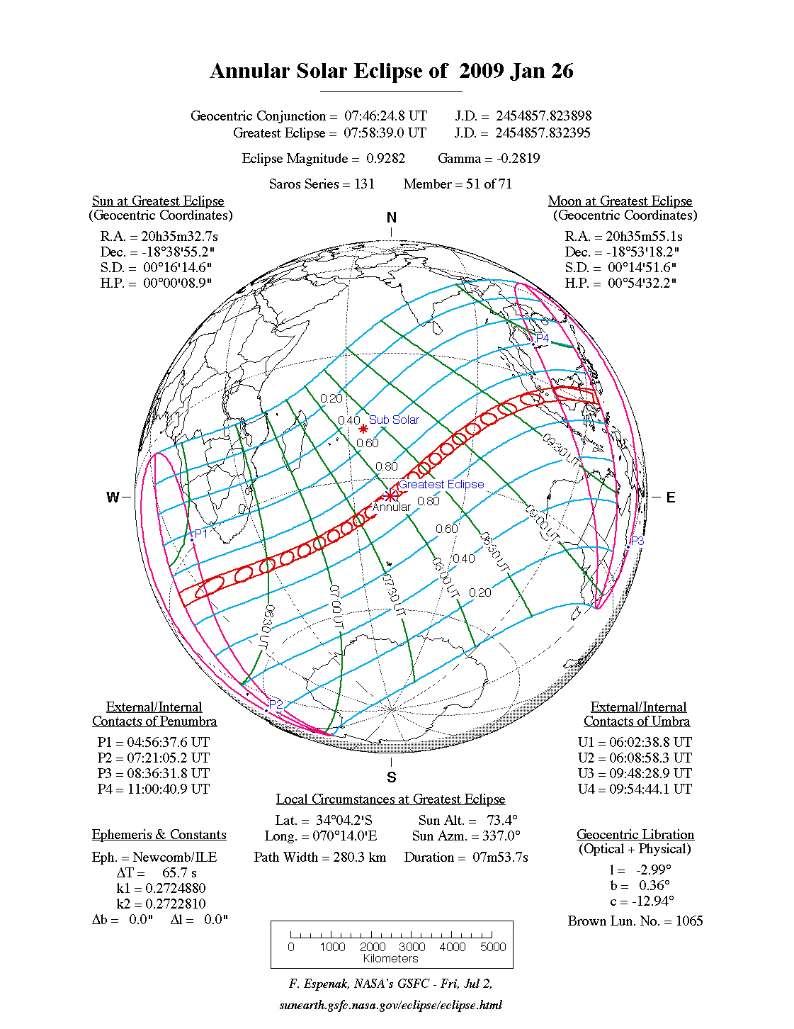 Annular Solar Eclipse