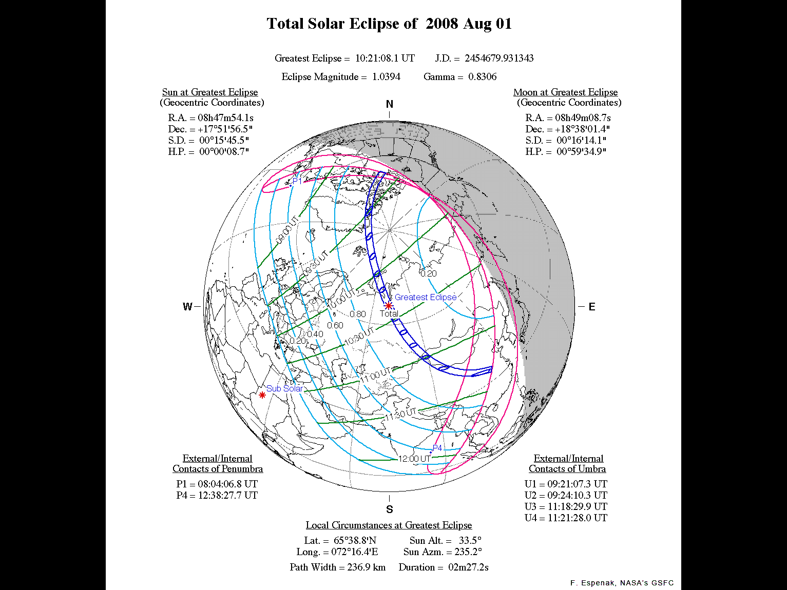 solar eclipse 2008