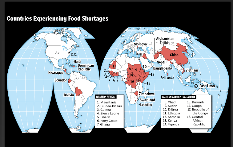 food shortages