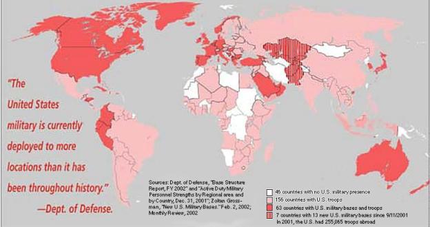 US military bases