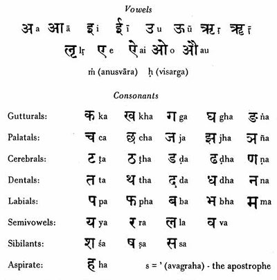 Sanskrit alphabet