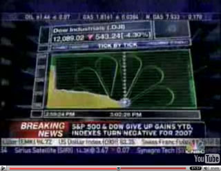 Dow Jones plummets