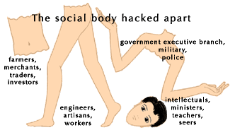 social body