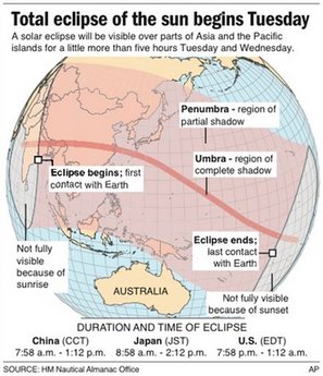 solar eclipse 22 Jul 2009
