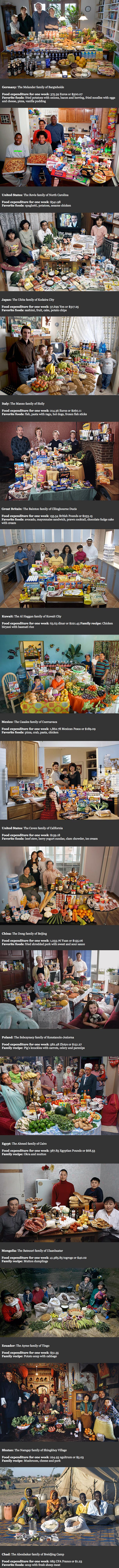 Time Mag photo essay repost